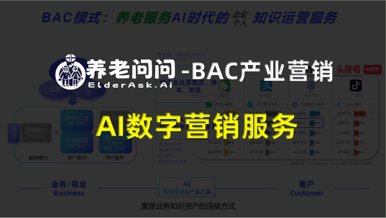 BAC产业营销.png